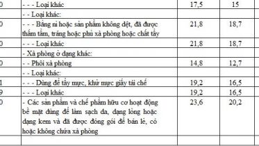 biểu thuế