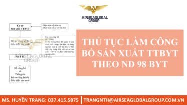 CÔNG BỐ SX