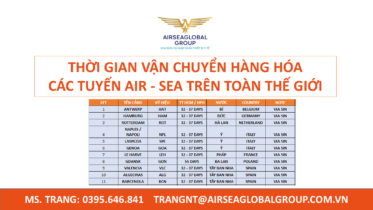 THỜI GIAN VẬN CHUYỂN HÀNG HÓA CÁC TUYẾN AIR - SEA TRÊN TOÀN THẾ GIỚI