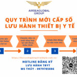 QUY TRÌNH CẤP LƯU HÀNH