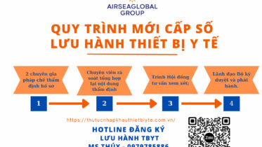 QUY TRÌNH CẤP LƯU HÀNH