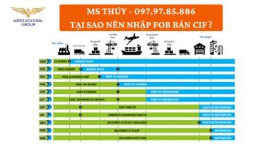 TẠI SAO NHẬP FOB