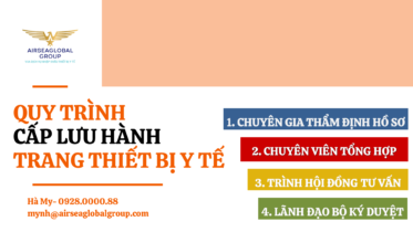 quy trình