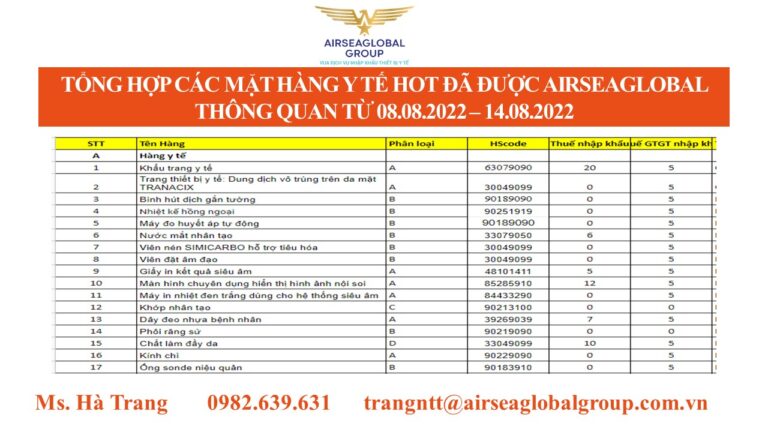 tổng hợp thủ tục tuần 2 tháng 8