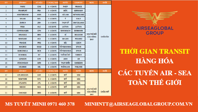 THỜI GIAN TRANSIT HÀNG HÓA CÁC TUYẾN AIR - SEA TOÀN THẾ GIỚI